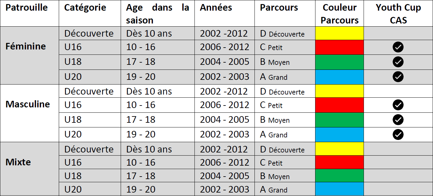 informations-generales